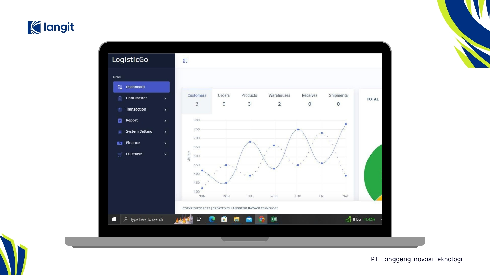 SCM (Supply Chain Management)