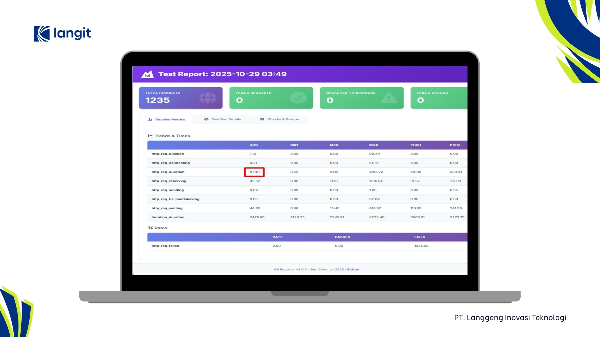 Performance Testing Service