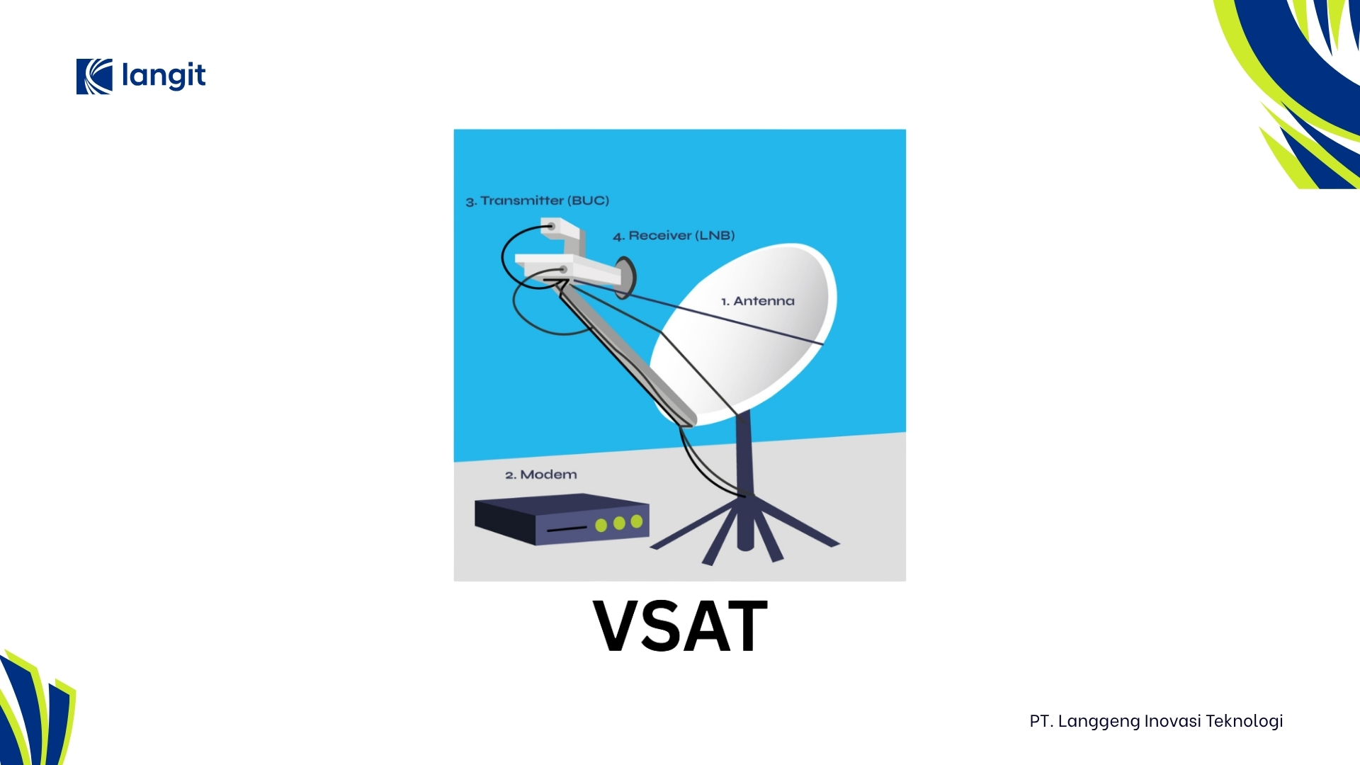 Pengadaan Perangkat VSAT KA-Band