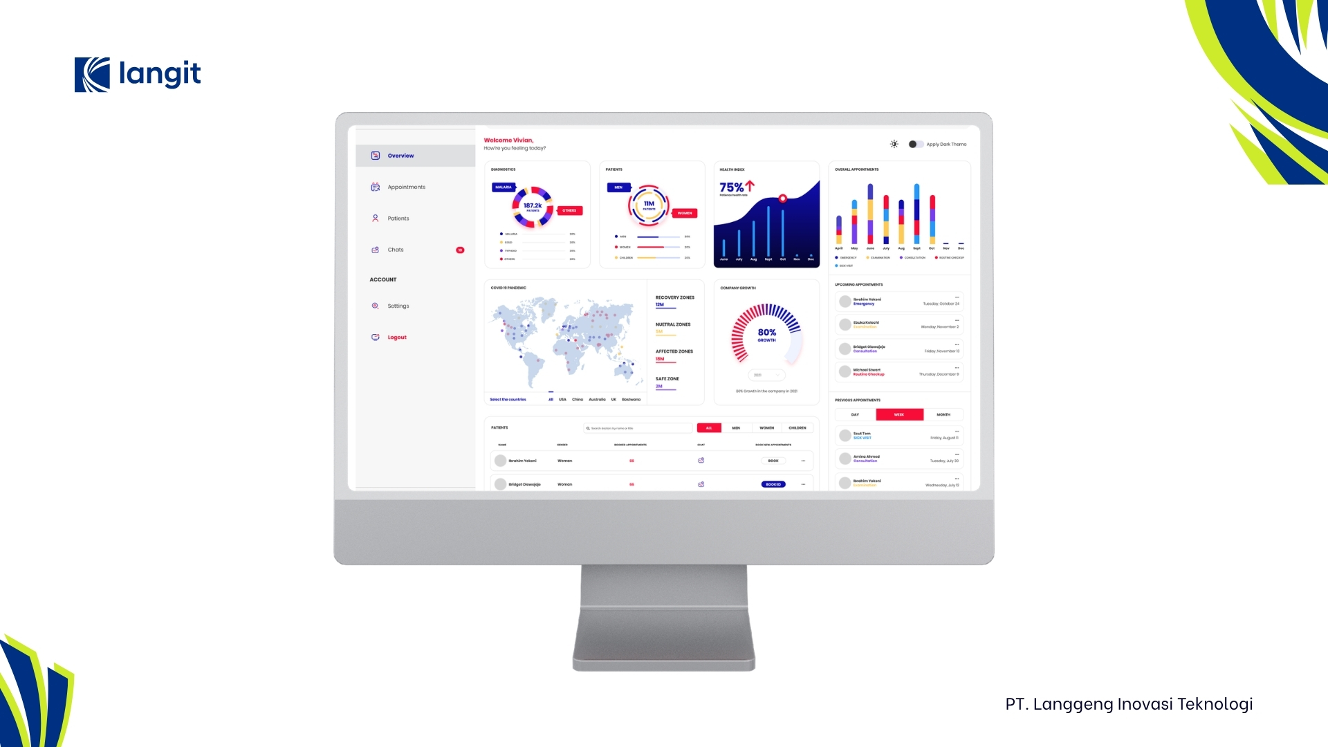 Pendampingan Kepala Instalasi SIMRS (Sistem Informasi Manajemen Rumah Sakit)